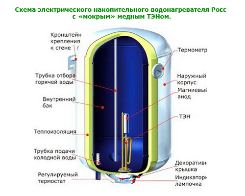 Схема электрического накопительного водонагревателя Росс ЭВАД