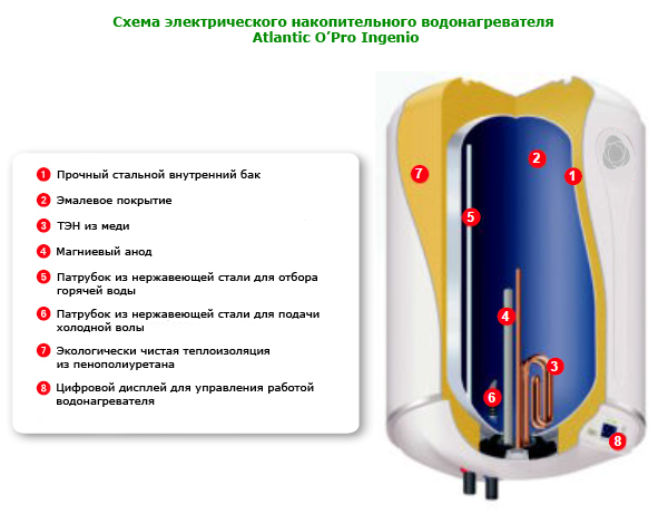 Схема электрического водонагревателя Atlantic серии O’Pro Ingenio