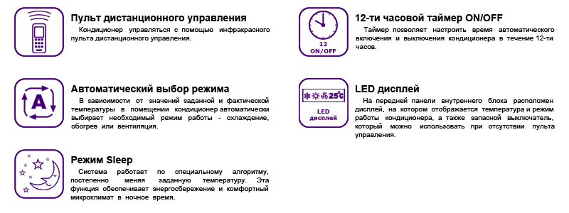 Sensei FTE-25AS - управление и комфорт: инфракрасный пульт управления, 12-ти часовой таймер, LED дисплей, автоматический режим, режим Sleep