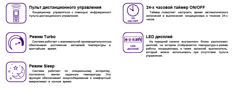 Idea ISR-09HR-T - управление и комфорт: инфракрасный пульт управления, LED дисплей, 24-х часовой таймер, режим Turbo, режим Sleep