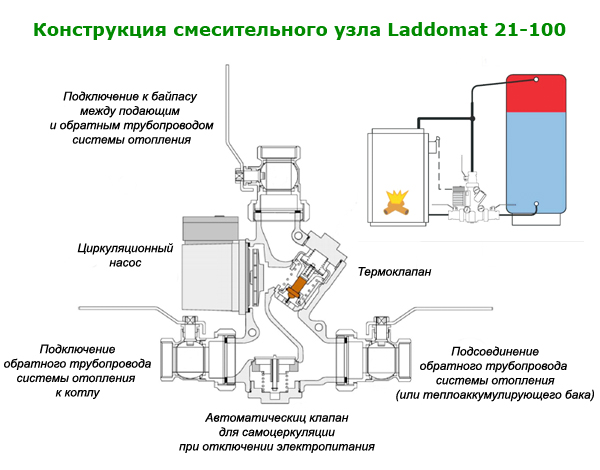 Конструкция смесительного узла Laddomat 21-100