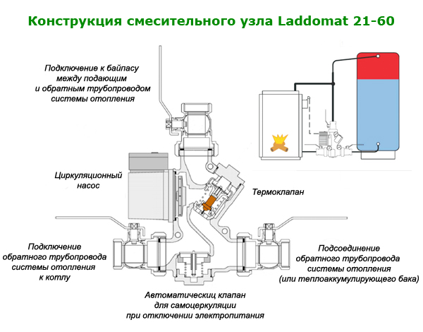 Конструкция смесительного узла Laddomat 21-60