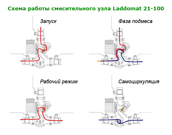 Схема работы смесительного узла Laddomat 21-100