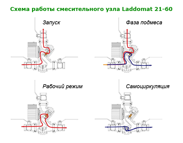 Схема работы смесительного узла Laddomat 21-60